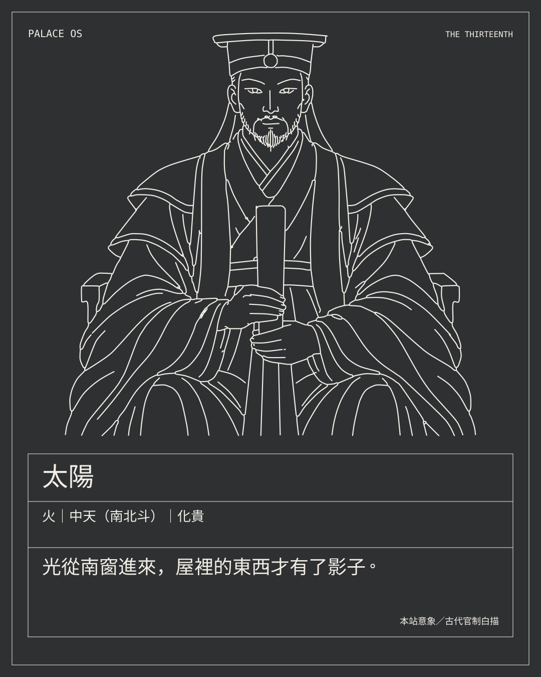 太陽星曜圖卡：火｜中天（南北斗）｜化貴。光從南窗進來，屋裡的東西才有了影子。