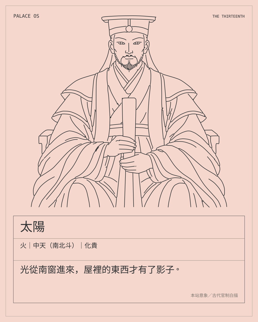 太陽星曜圖卡：火｜中天（南北斗）｜化貴。光從南窗進來，屋裡的東西才有了影子。