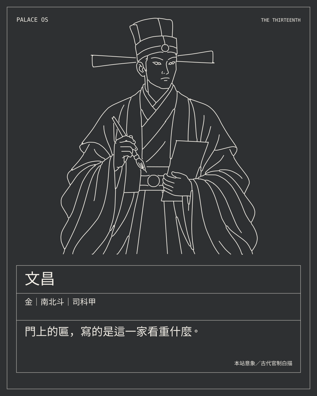 文昌星曜圖卡：金｜南北斗｜司科甲。門上的匾，寫的是這一家看重什麼。