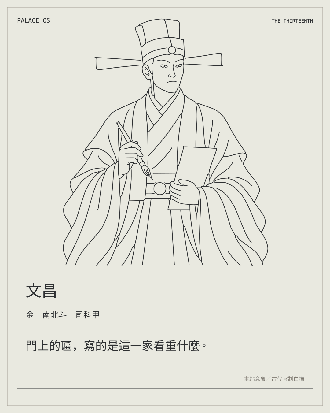 文昌星曜圖卡：金｜南北斗｜司科甲。門上的匾，寫的是這一家看重什麼。