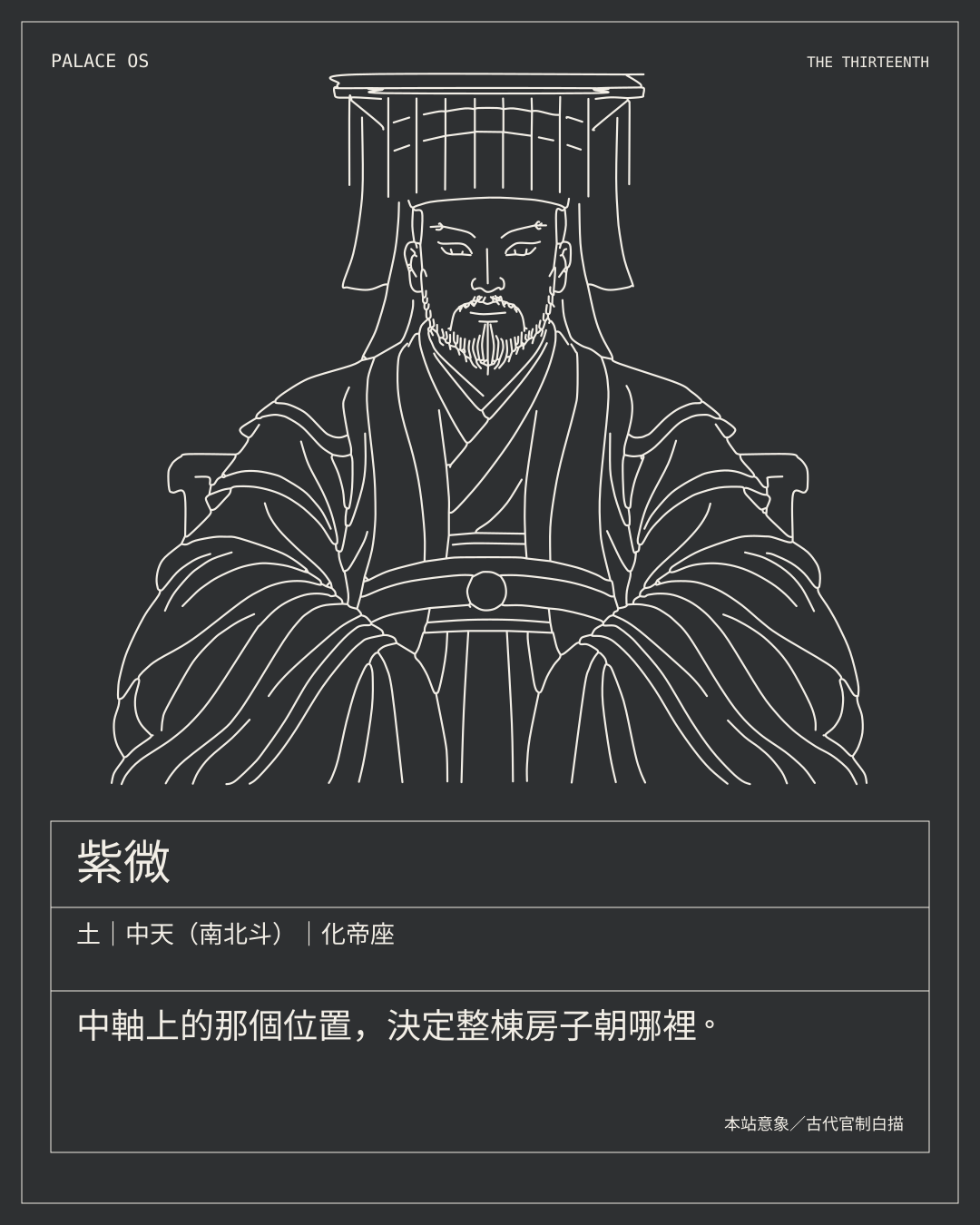 紫微星曜圖卡：土｜中天（南北斗）｜化帝座。中軸上的那個位置，決定整棟房子朝哪裡。