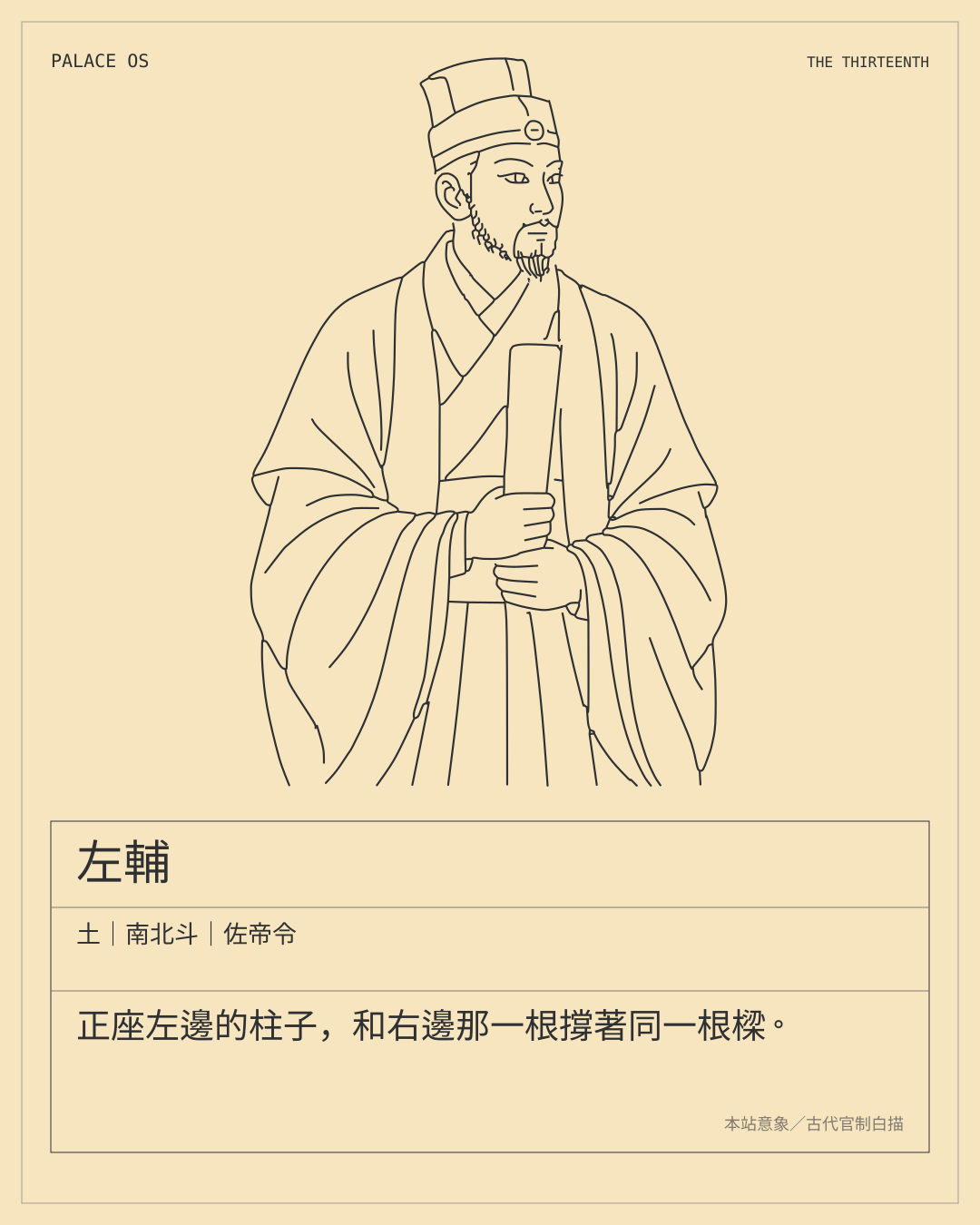 左輔星曜圖卡：土｜南北斗｜佐帝令。正座左邊的柱子，和右邊那一根撐著同一根樑。