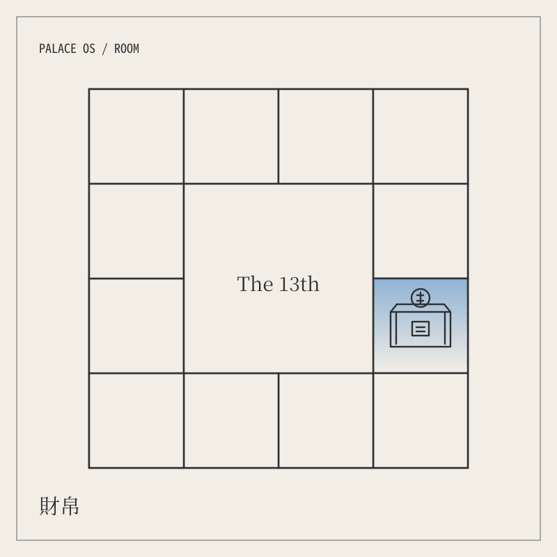財帛宮圖騰：十二間房圍著中央的 The 13th，只點亮財帛宮這一間，房內畫著錢櫃。