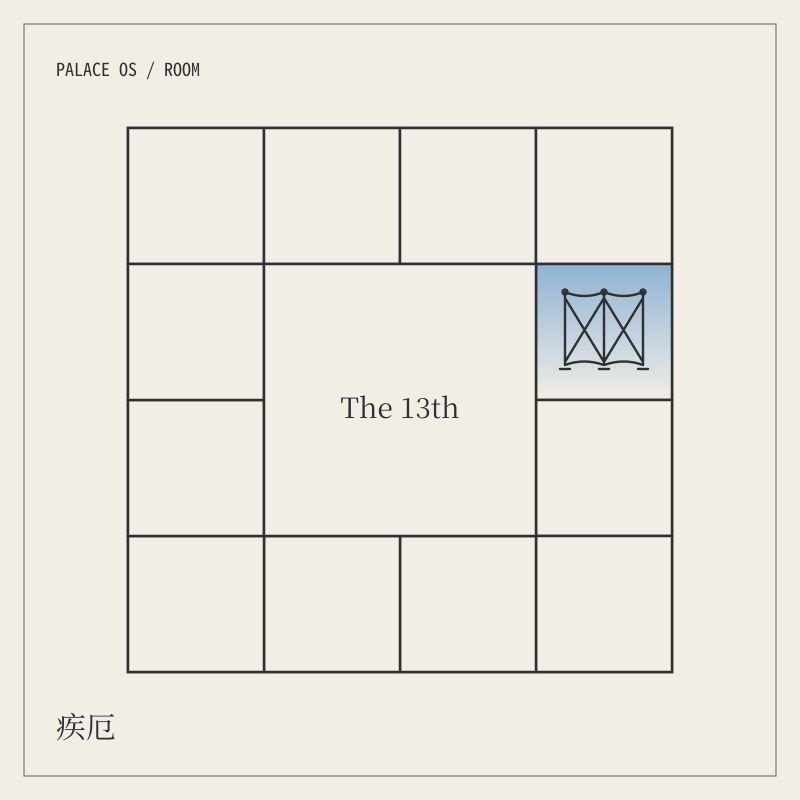 疾厄宮圖騰:十二間房圍著中央的 The 13th,只點亮疾厄宮這一間,房內畫著屏風。