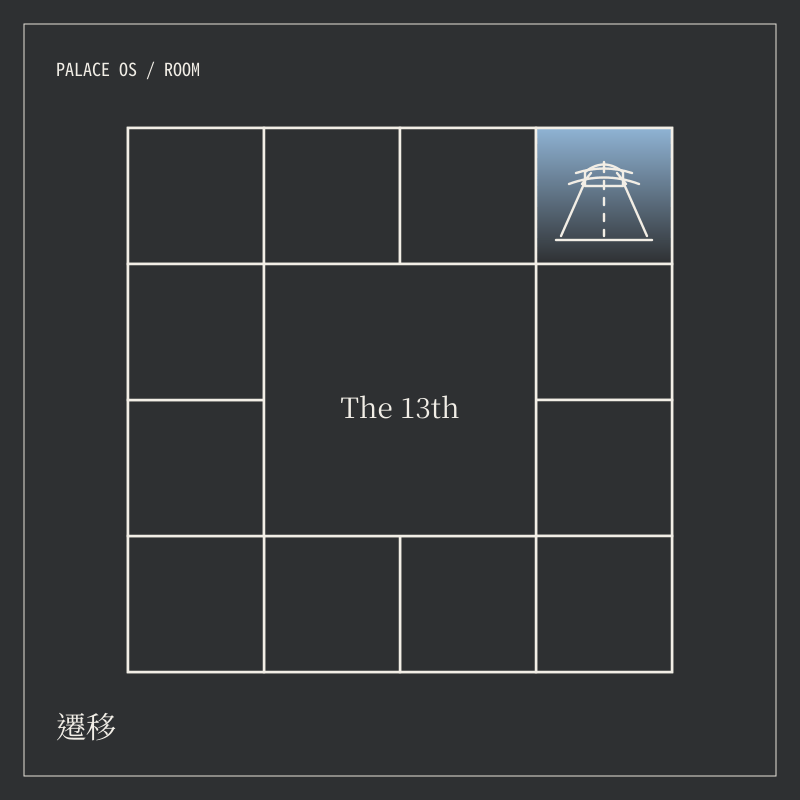 遷移宮圖騰：十二間房圍著中央的 The 13th，只點亮遷移宮這一間，房內畫著通往門外的路。