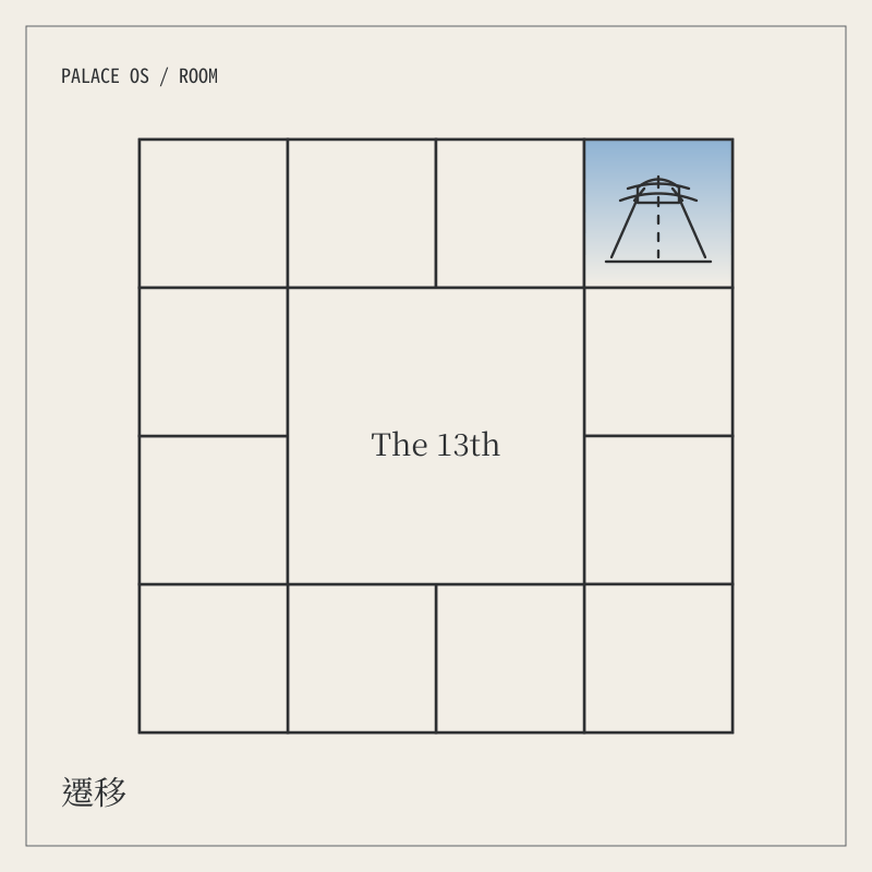遷移宮圖騰：十二間房圍著中央的 The 13th，只點亮遷移宮這一間，房內畫著通往門外的路。